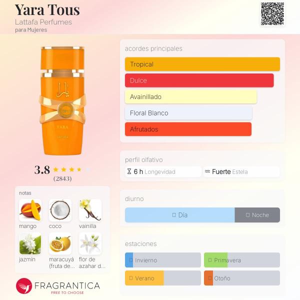 Yara Tous EDP 100ml