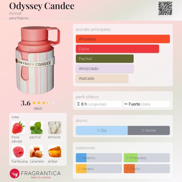 Odyssey Candee EDP 100ml