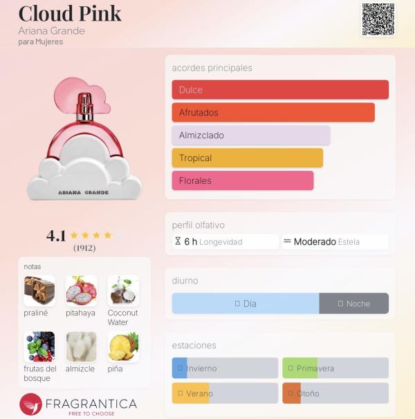 Cloud Pink De Ariana Grande 100ml EDP