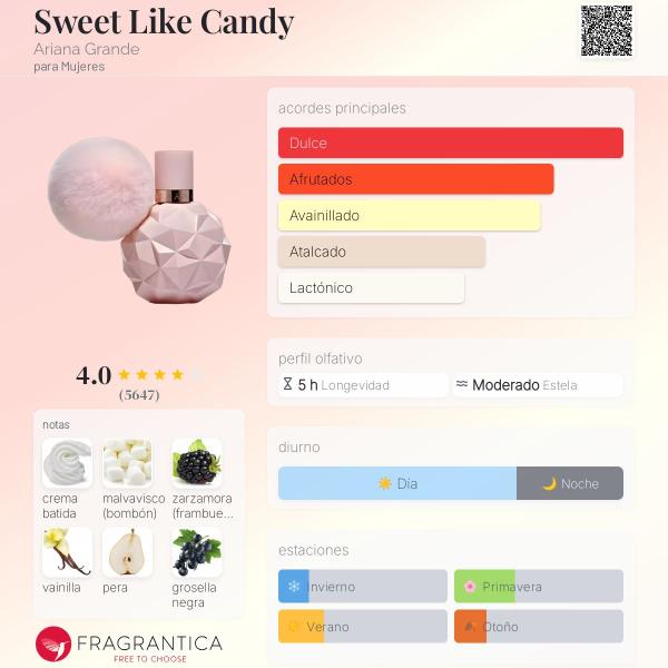 Candy Ariana Grande 100ml EDP