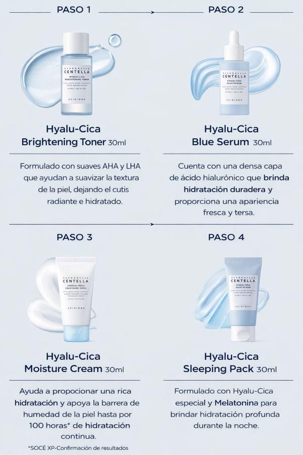 Mini Kit Viajero De Skincare Koreano Hyalu-Cica