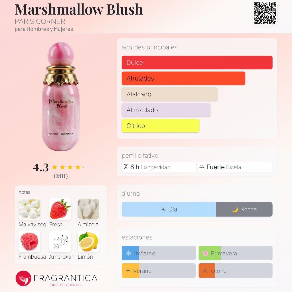 Marshmallow Blush De Paris Corner 100ml