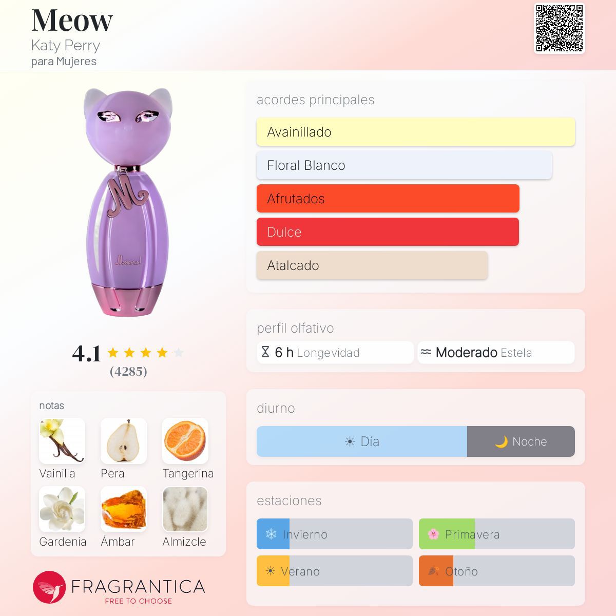 Meow De Katty Perry 100ml